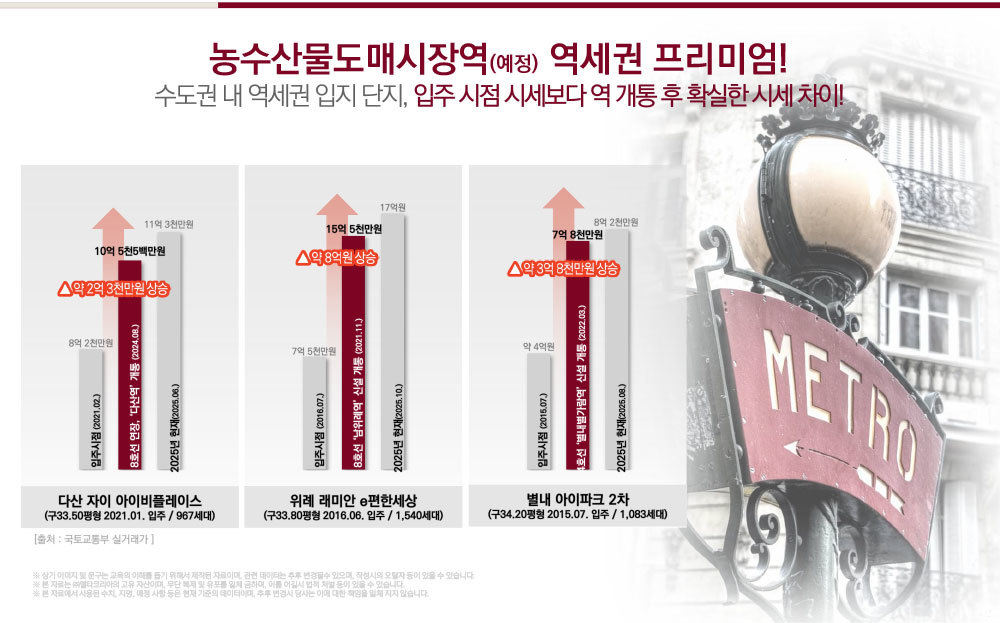 평촌 롯데캐슬 르씨엘